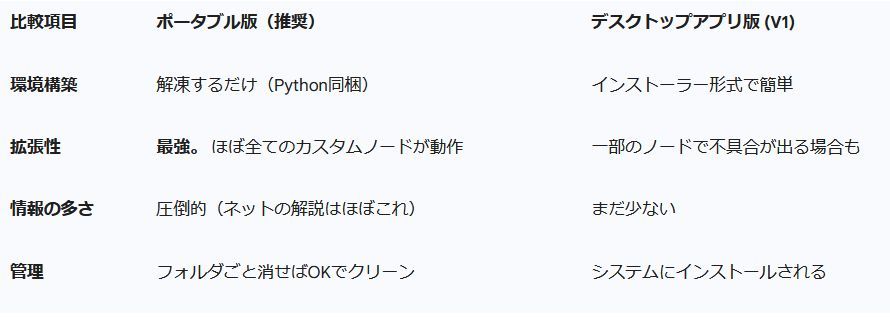 美少女AIイラスト【完全保存版】ComfyUIのインストールから基本設定まで：初心者でも挫折しない導入ガイド1063